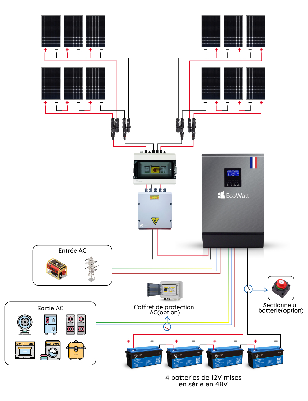 d&eacute;couvrez les avantages d'un syst&egrave;me photovolta&iuml;que avec stockage, une solution &eacute;cologique et &eacute;conomique pour produire votre propre &eacute;lectricit&eacute; tout en optimisant la gestion de votre &eacute;nergie. id&eacute;al pour r&eacute;duire vos factures et accro&icirc;tre votre autonomie &eacute;nerg&eacute;tique.