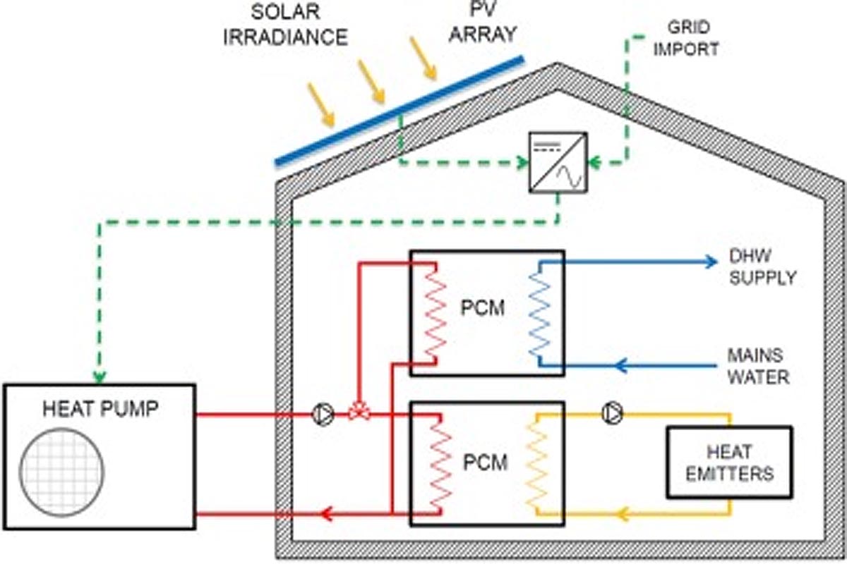 d&eacute;couvrez les avantages d'un syst&egrave;me photovolta&iuml;que avec stockage, une solution innovante pour optimiser votre consommation d'&eacute;nergie et r&eacute;duire vos factures. profitez d'une autonomie &eacute;nerg&eacute;tique accrue gr&acirc;ce &agrave; notre technologie de pointe qui capte et conserve l'&eacute;nergie solaire.